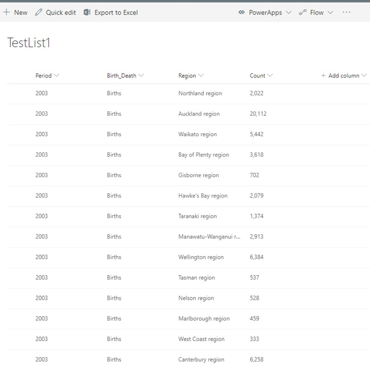 SharePoint online list